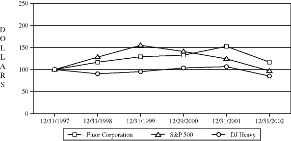 (Performance Graph)